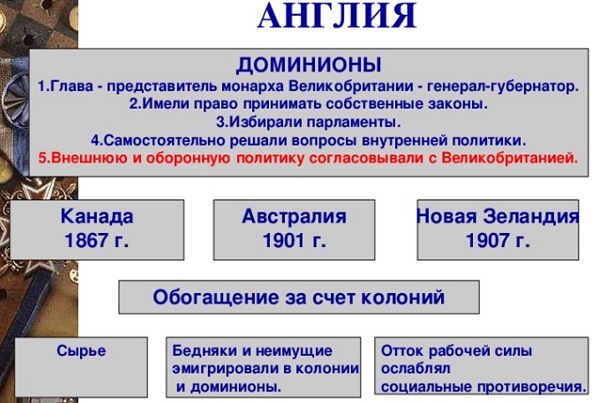 Вопрос о правах доминионов_004